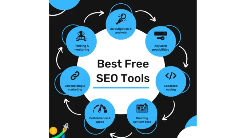 Free SEO Tools Every Pro Needs in 2024