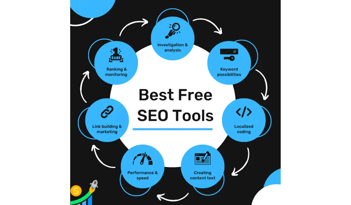 Free SEO Tools Every Pro Needs in 2024